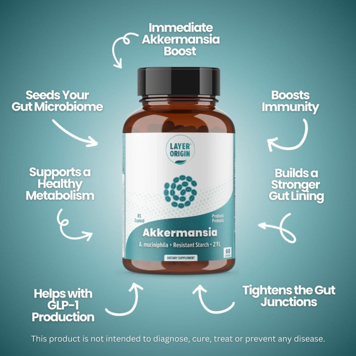 PureHMO® Human Milk Oligosaccharide Prebiotic Powder four health benefits - Layer Origin Nutrition