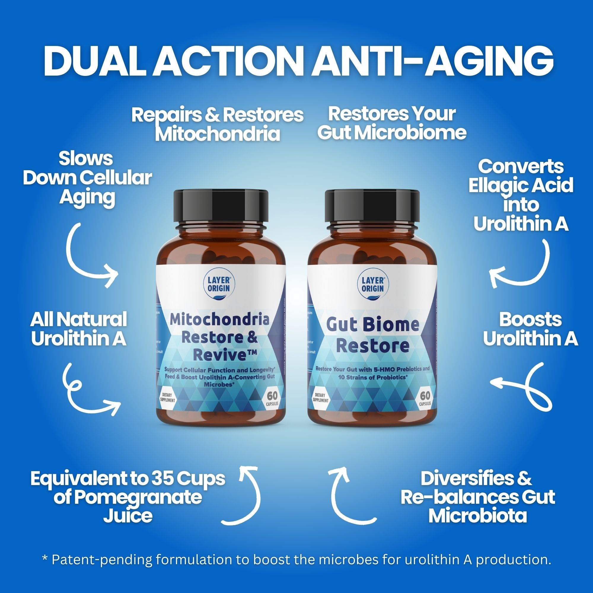 The MitiAging Anti-Aging Bundle: Gut Biome Restore™ and Mitochondria Restore & Revive™